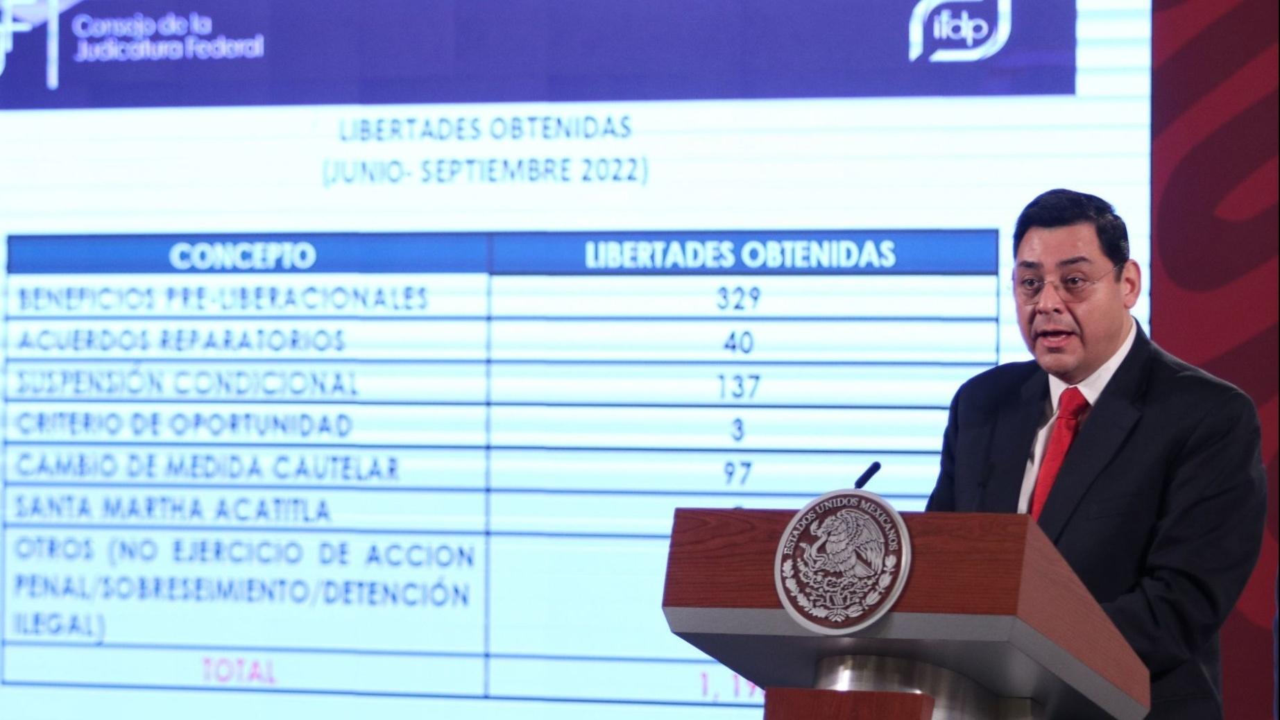 Línea de Tiempo: Presiones de Carlos Alpízar a Jueces Coinciden con Votaciones Legislativas