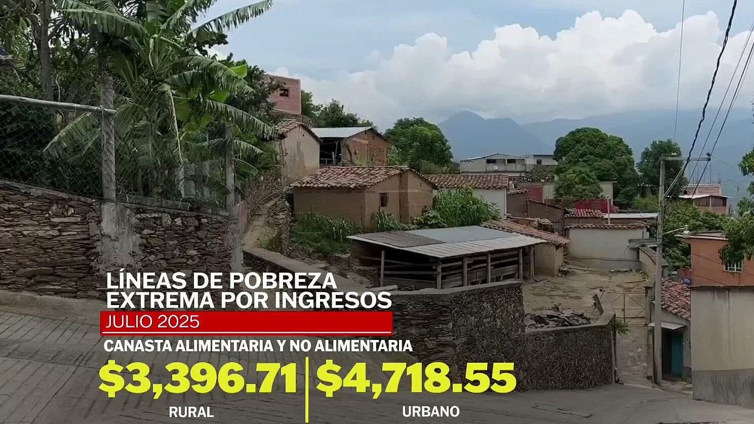 38.45 Millones de Personas Viven en Pobreza, Reporta INEGI