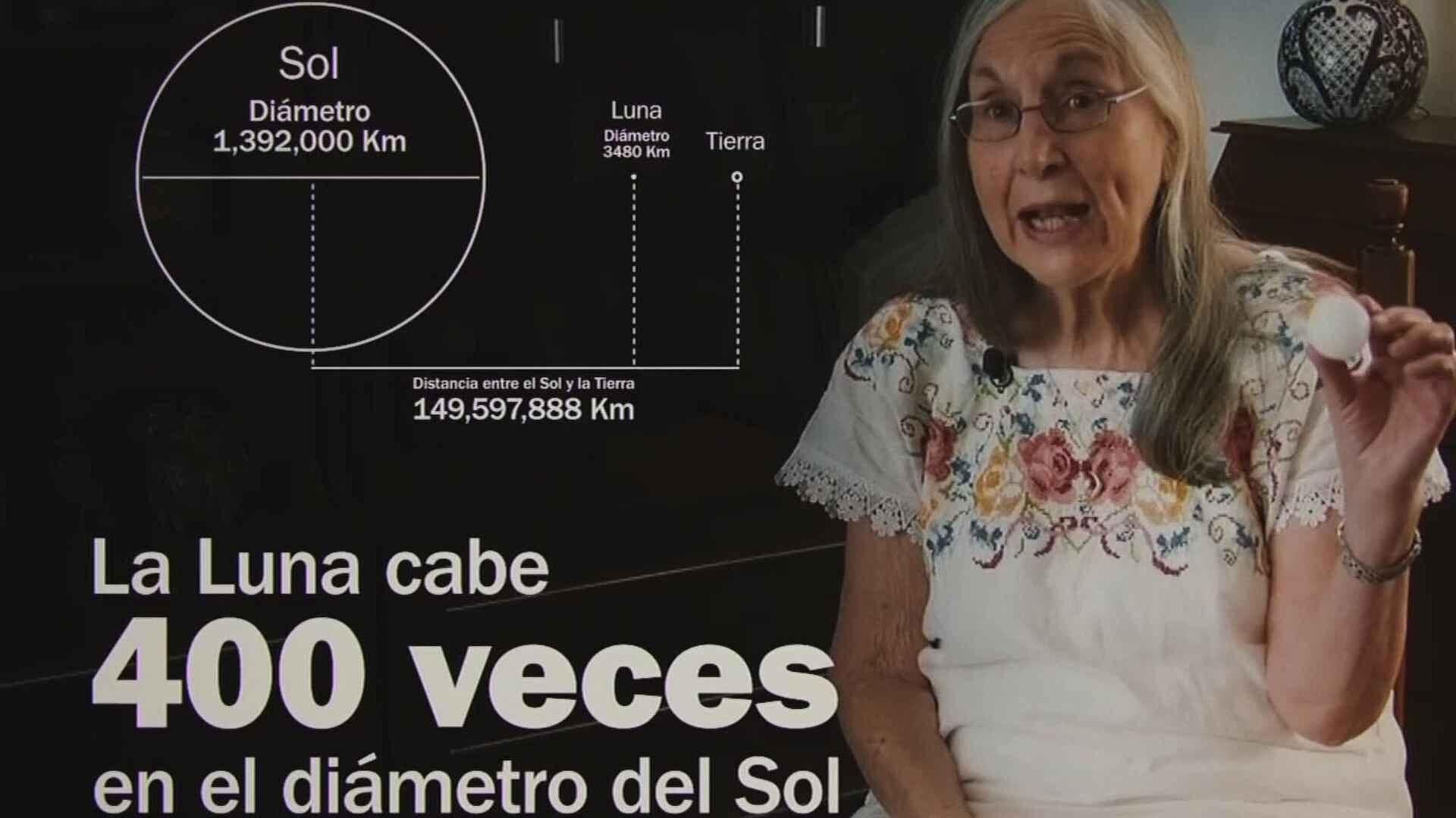 Fallece Julieta Fierro: Así Explicó en una Capsula para N+ el Eclipse Solar
