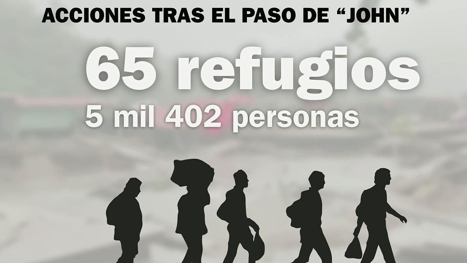 Estas son las Acciones que Tomaron Autoridades por Huracán John en Acapulco
