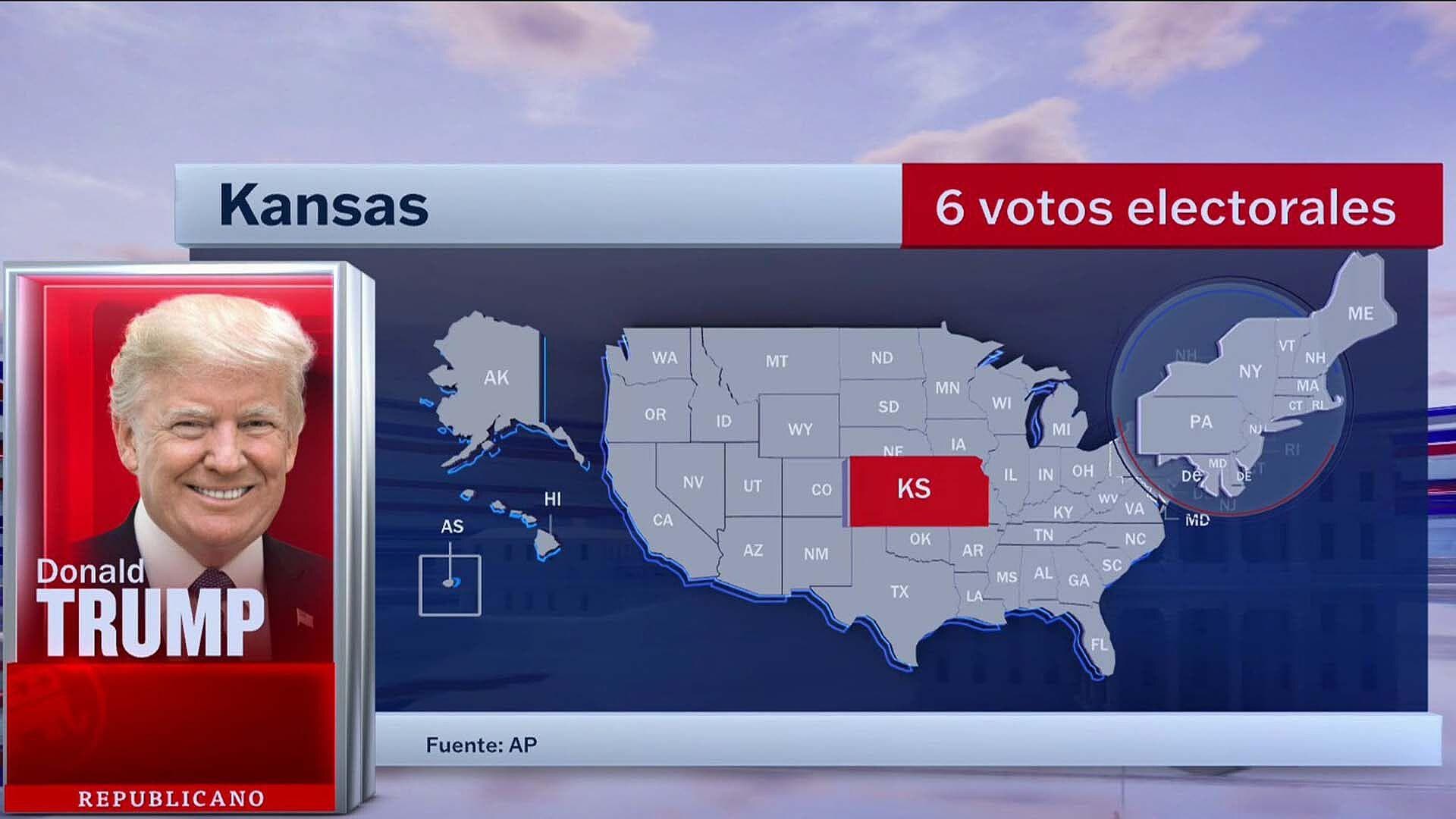 Resultados Elecciones EUA 2024: Trump Gana los Estados de Iowa y Kansas