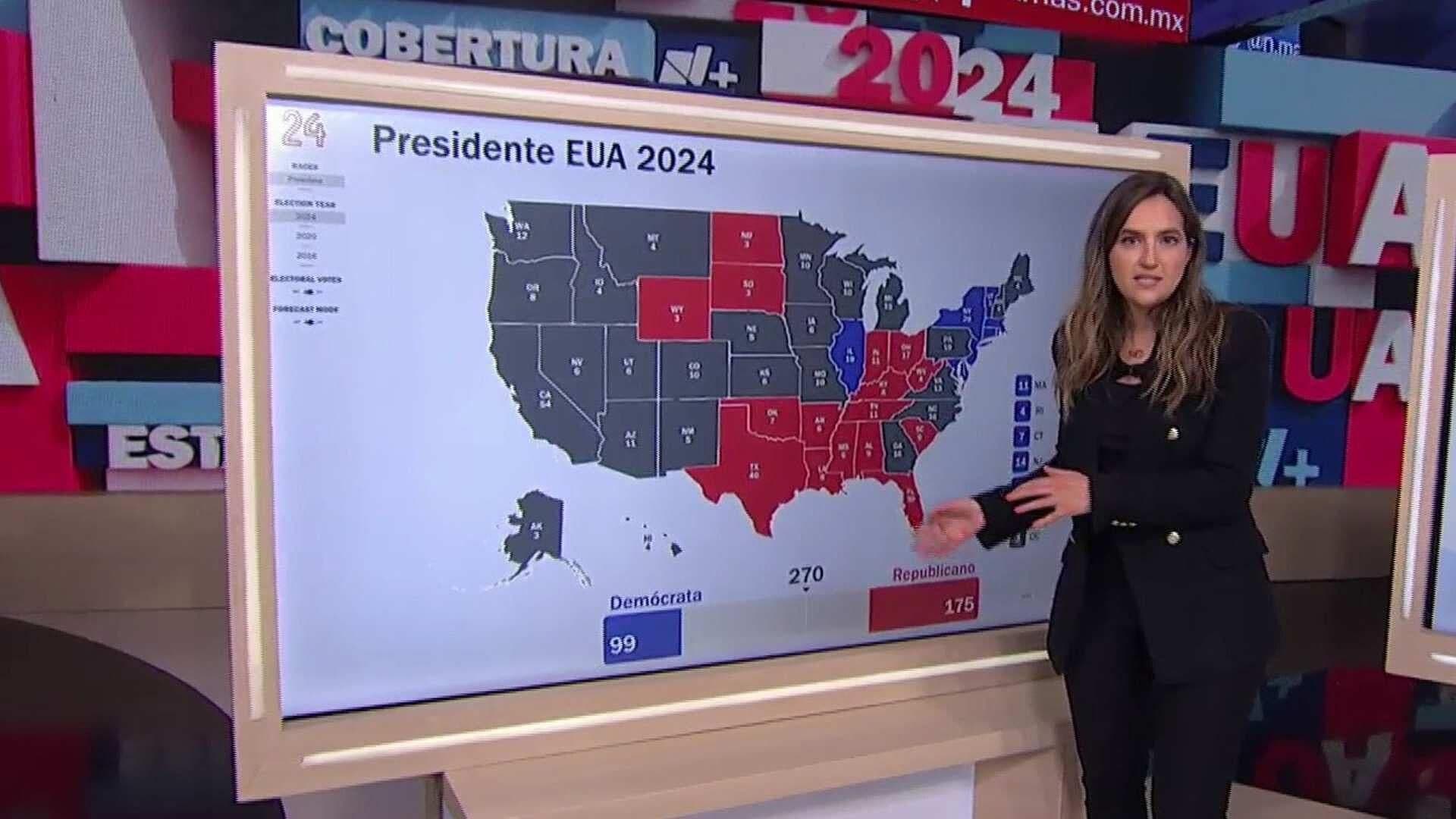 Resultados Elecciones EUA 2024: ¿Cómo se ha Comportado el Estado de Ohio?