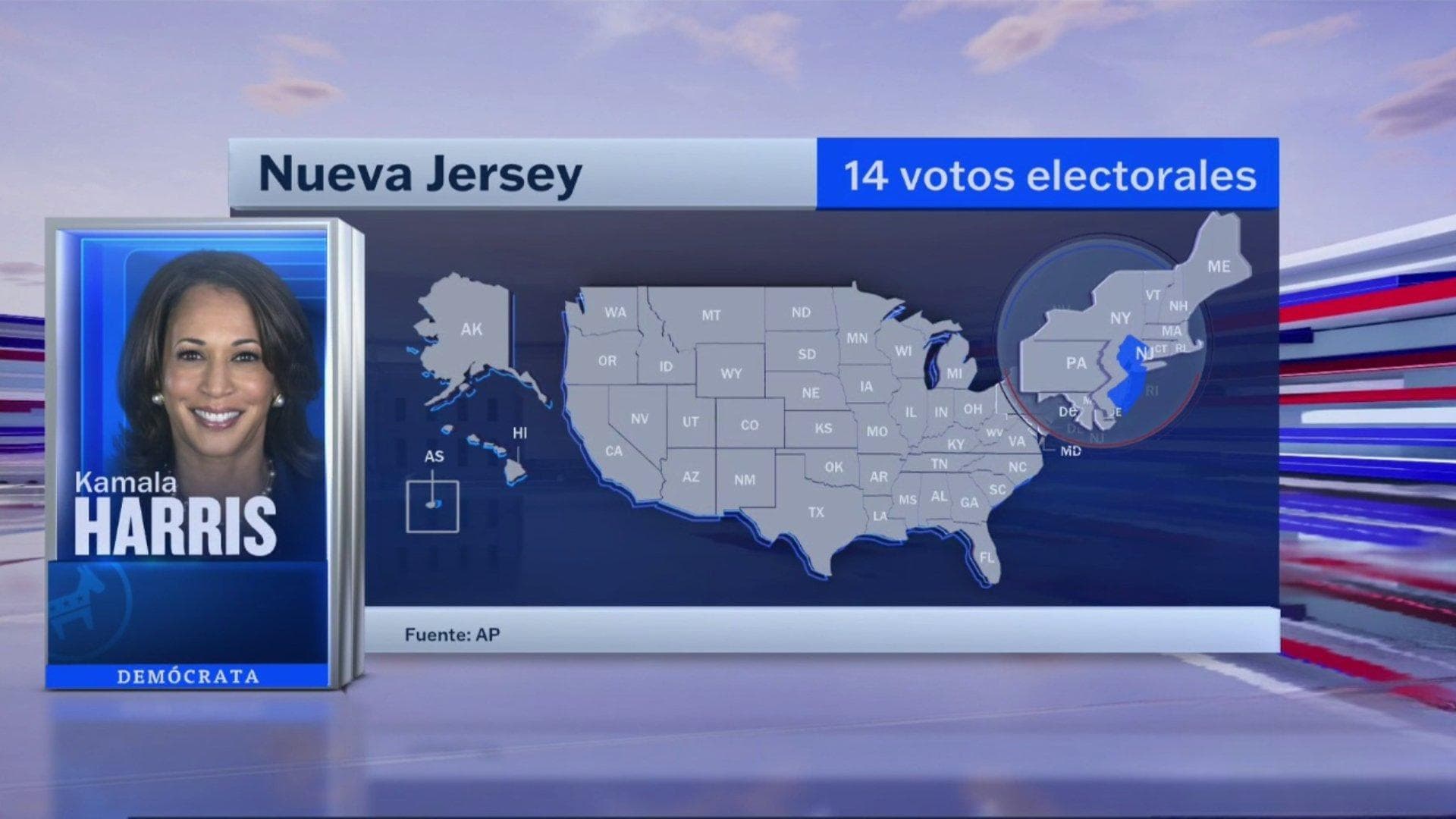 Kamala Harris Derrota a Donald Trump en Nueva Jersey y Delaware