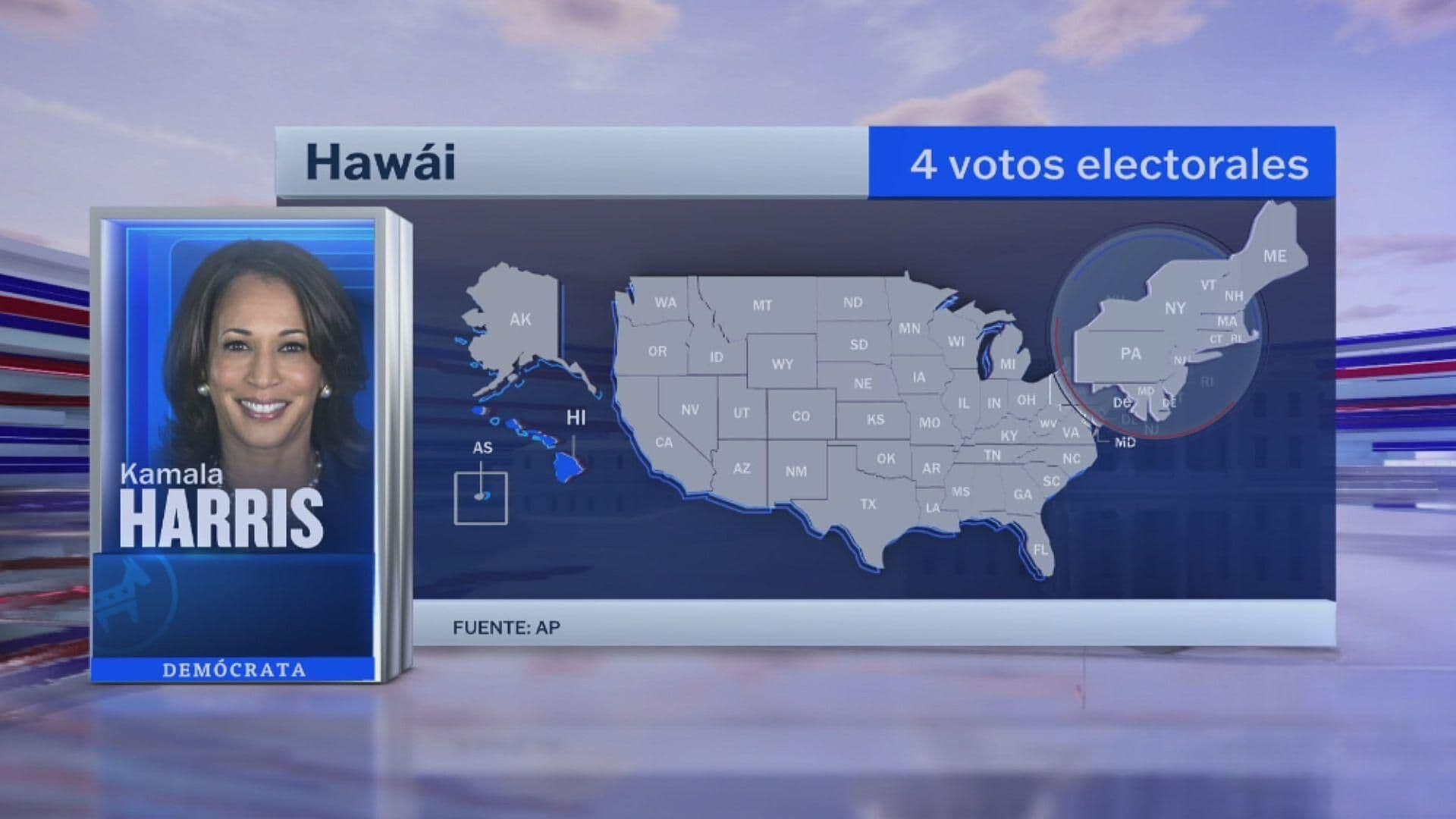 Resultados Elecciones EUA 2024: Kamala Harris Gana en Hawái