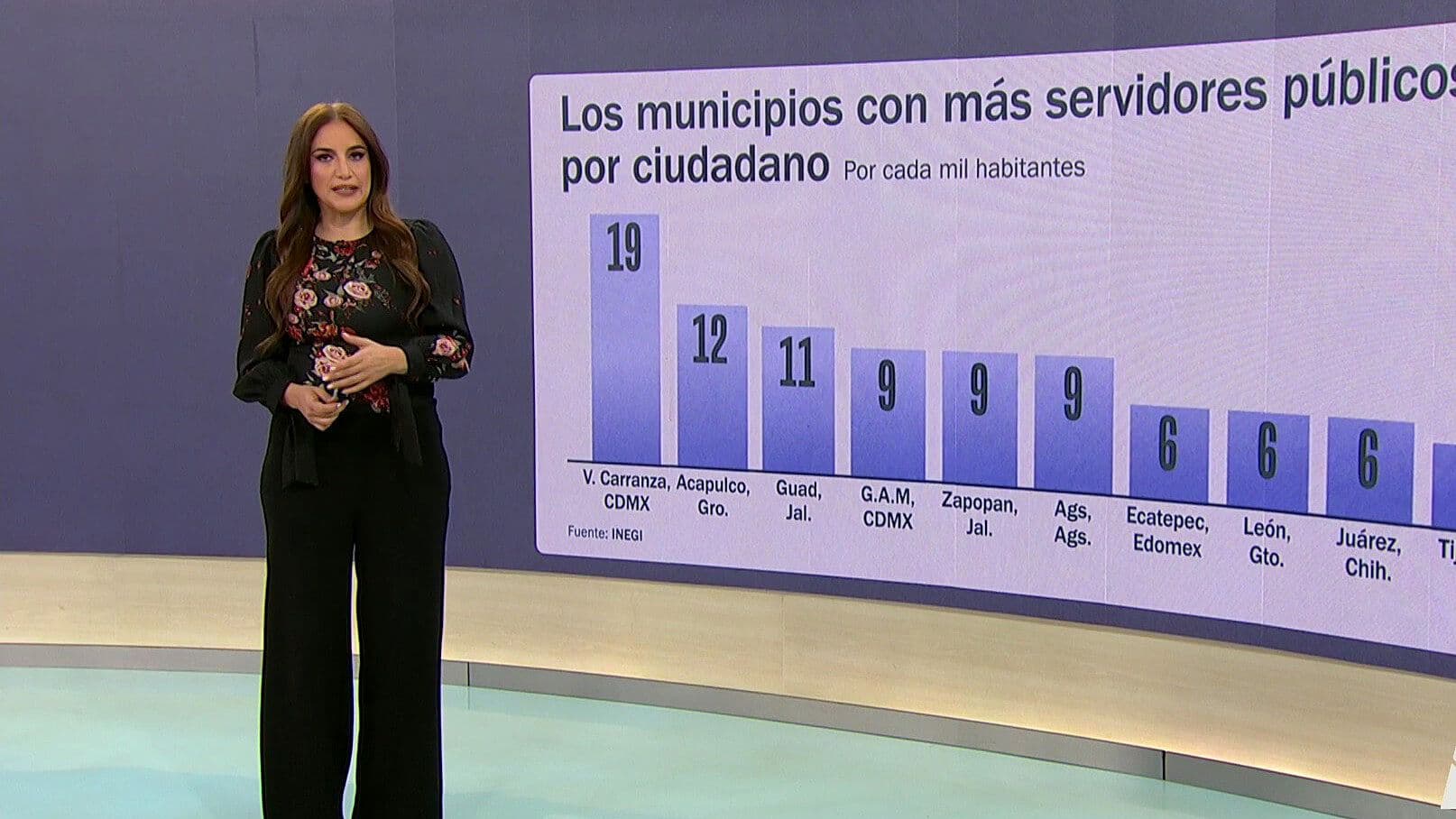 Gestión en Municipios de México: ¿Cuántos Servidores Públicos Tiene cada Ayuntamiento?