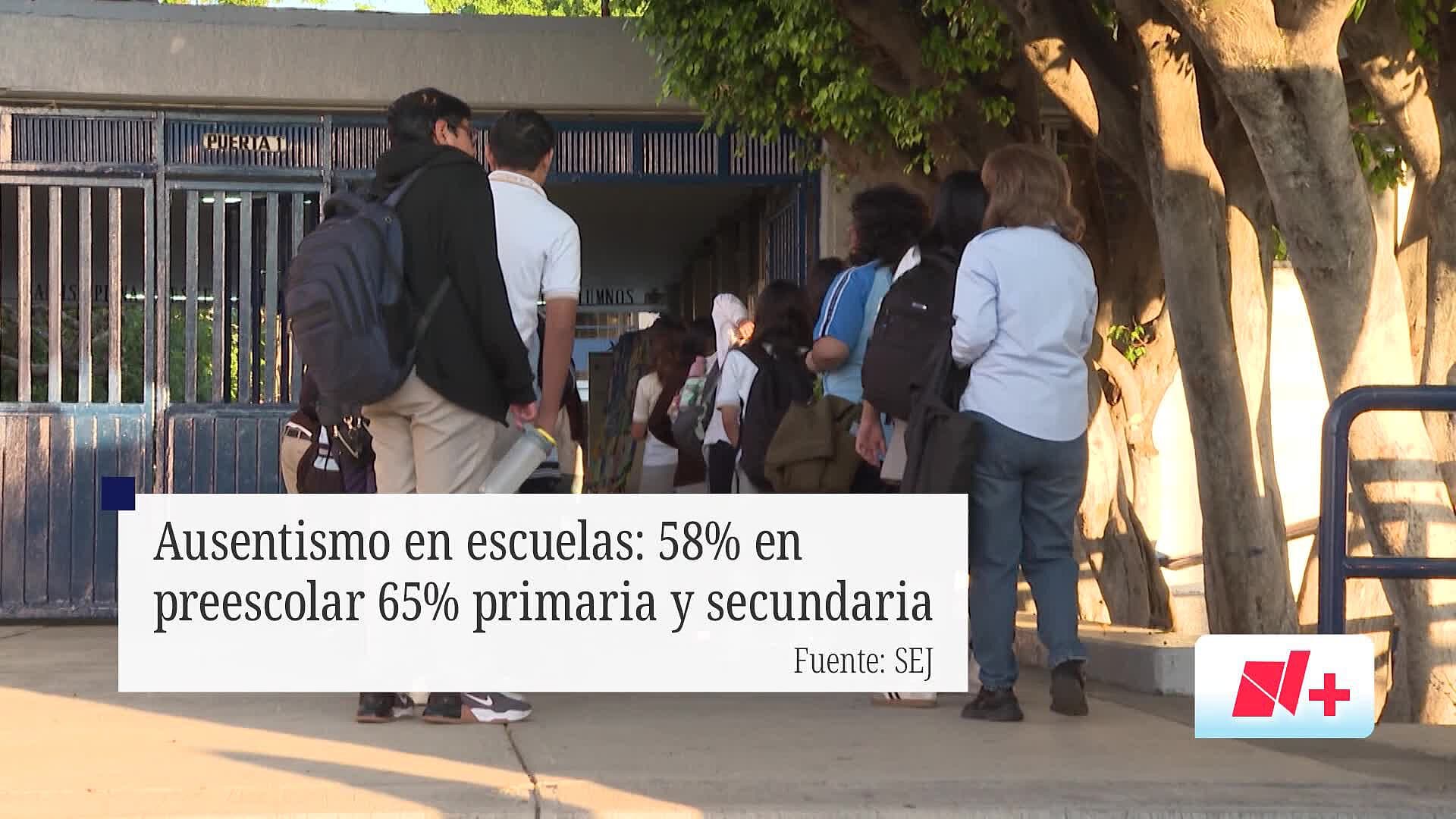 Hoy Sí Hubo Clases en Jalisco; Reportan 65% de Ausentismo en Primarias y Secundarias