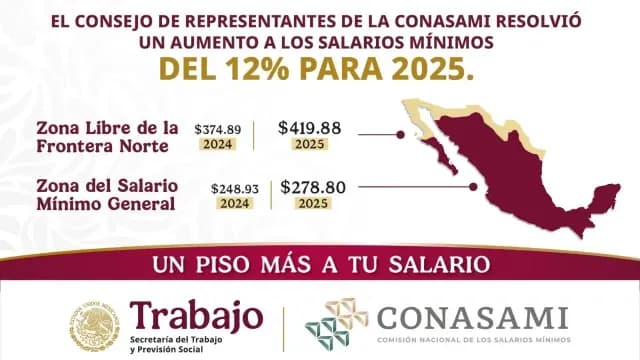 Aumento del salario mínimo para 2025