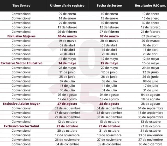 Calendario sorteo préstamos ISSSTE 2025