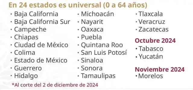 Estados Pensión Bienestar 0-64 años