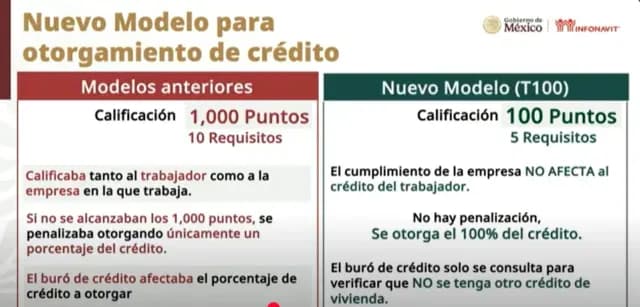 Nuevo Modelo Infonavit T100