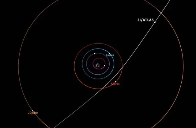 Trayectoria del 3I ATLAS