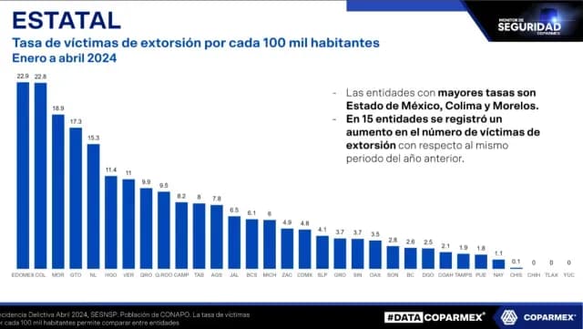 Extorsión en México