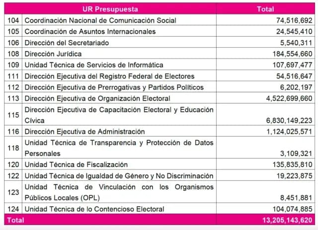 presupuesto
