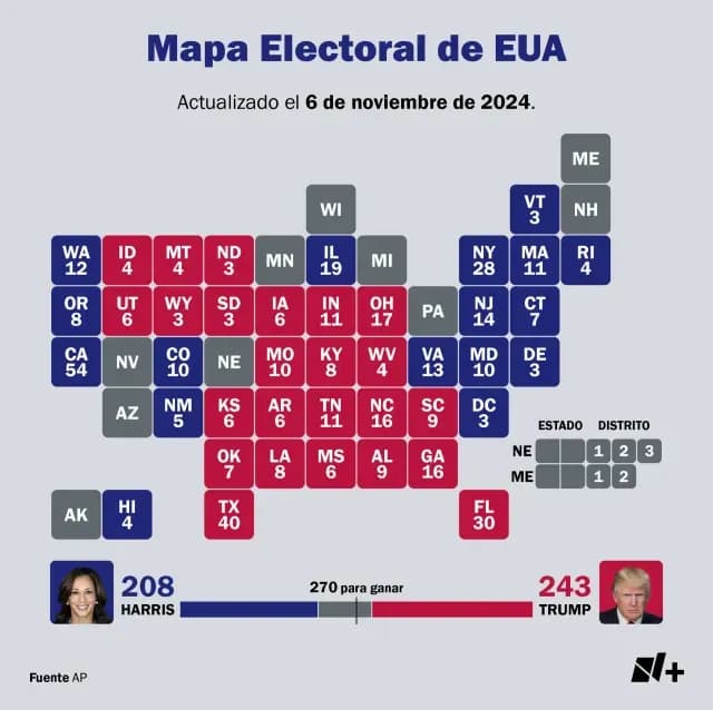 resultados