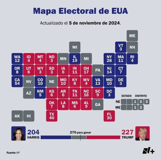 resultados