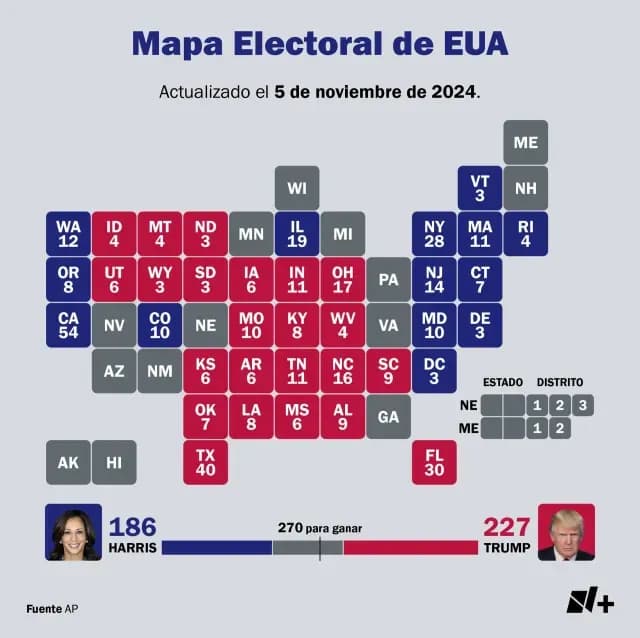 resultados