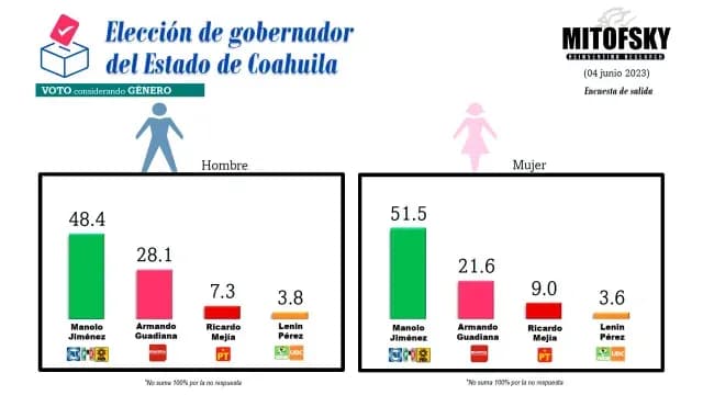 MITOFSKY Coahuila, género