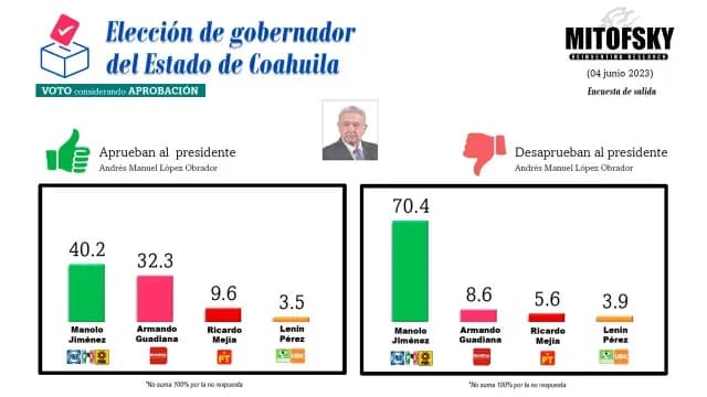 MITOFSKY Coahuila, aprobación