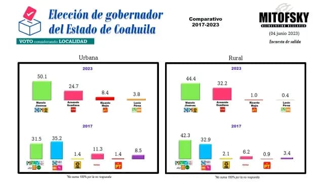 Consulta MITOFSKY, localidad rural o urbana