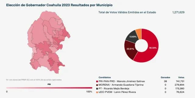 mapa municipios
