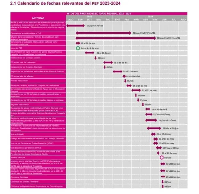 Calendario Electoral 2023-2024 México