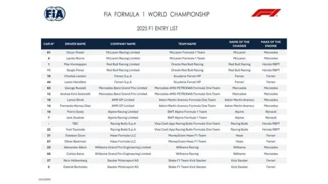 Temporada 2025 F1: lista de entrada