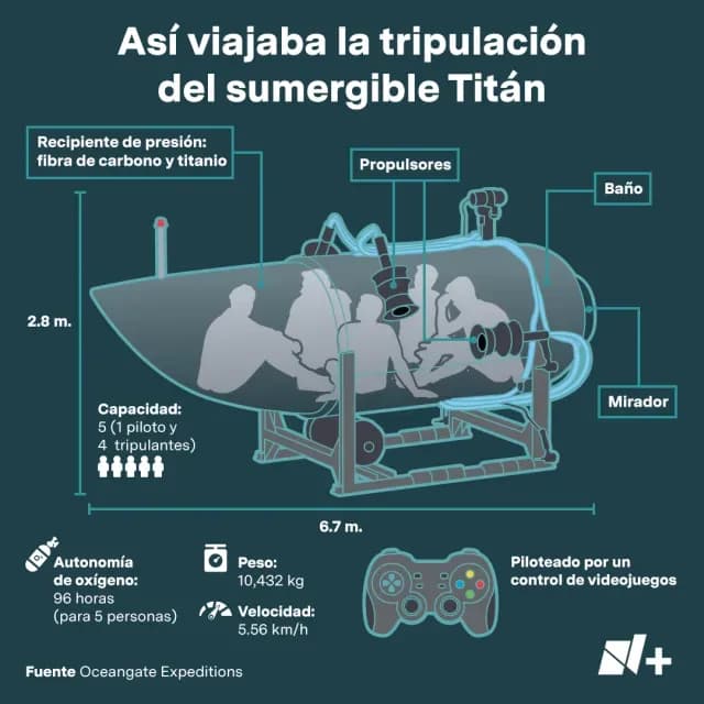 Datos Titán