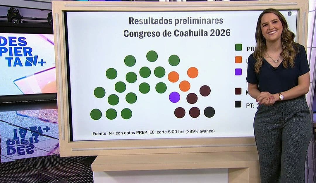 Resultados de las Elecciones 2026 en Coahuila: ¿Qué Partido Obtuvo Más Votos?