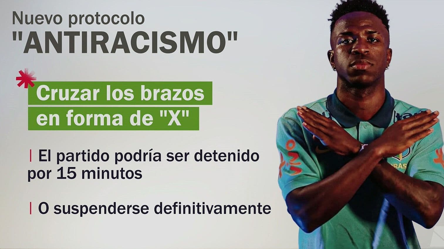 Contra el Racismo en el Futbol: El Protocolo “Antiracismo” en el Mundial 2026