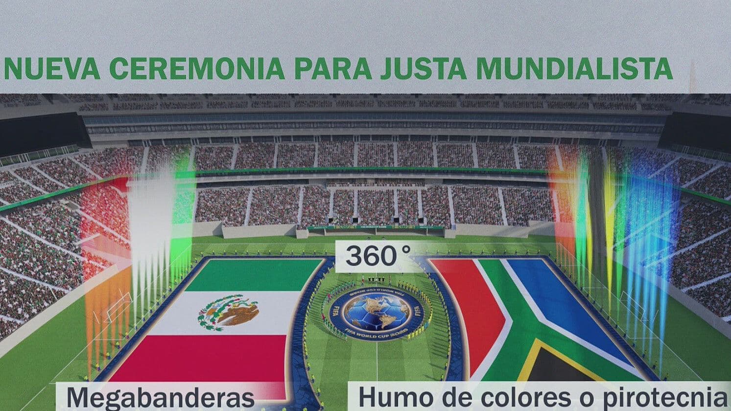 Mundial 2026: Así Será la Nueva Ceremonia para la Justa Mundialista