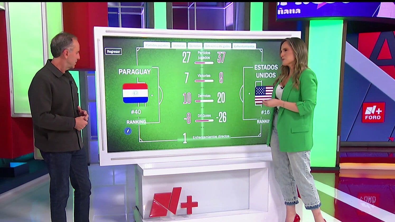 Estados Unidos y Canadá Debutan Hoy en el Mundial 2026; Así Llegan al Torneo