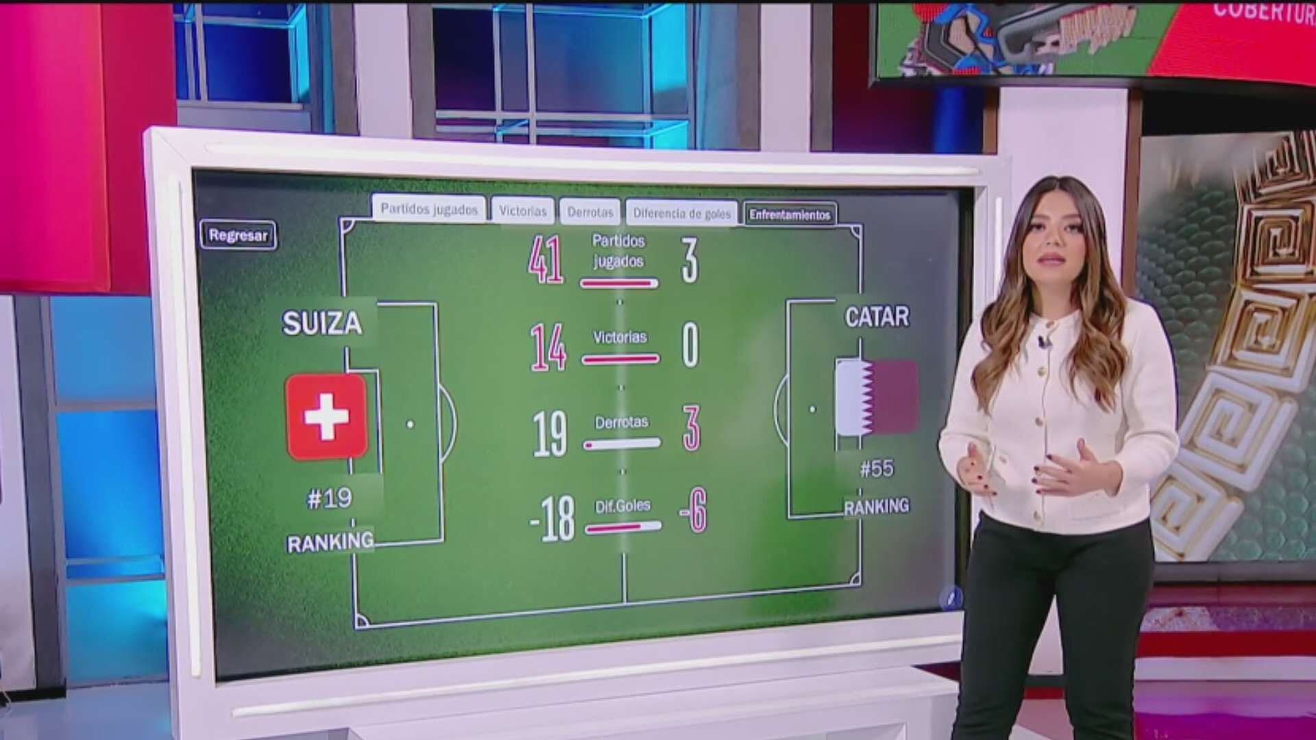 Suiza vs Catar: Así Llegan al Duelo del Mundial 2026
