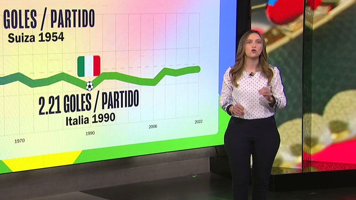Los Goles del Mundial 2026: Resultados que Nadie Esperaba y que Están Rompiendo Quinielas