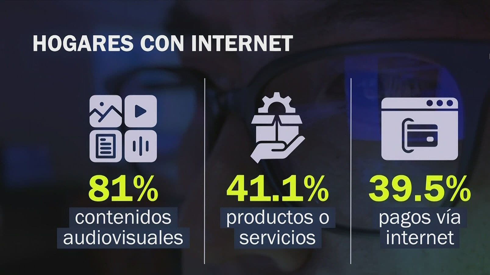 ¿Cuántas Personas Usan Internet en México? Cifra Alcanza Máximo Histórico