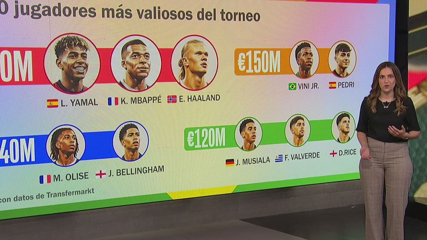 Las Selecciones Más Costosas y los 10 Jugadores Más Valiosos del Mundial 2026