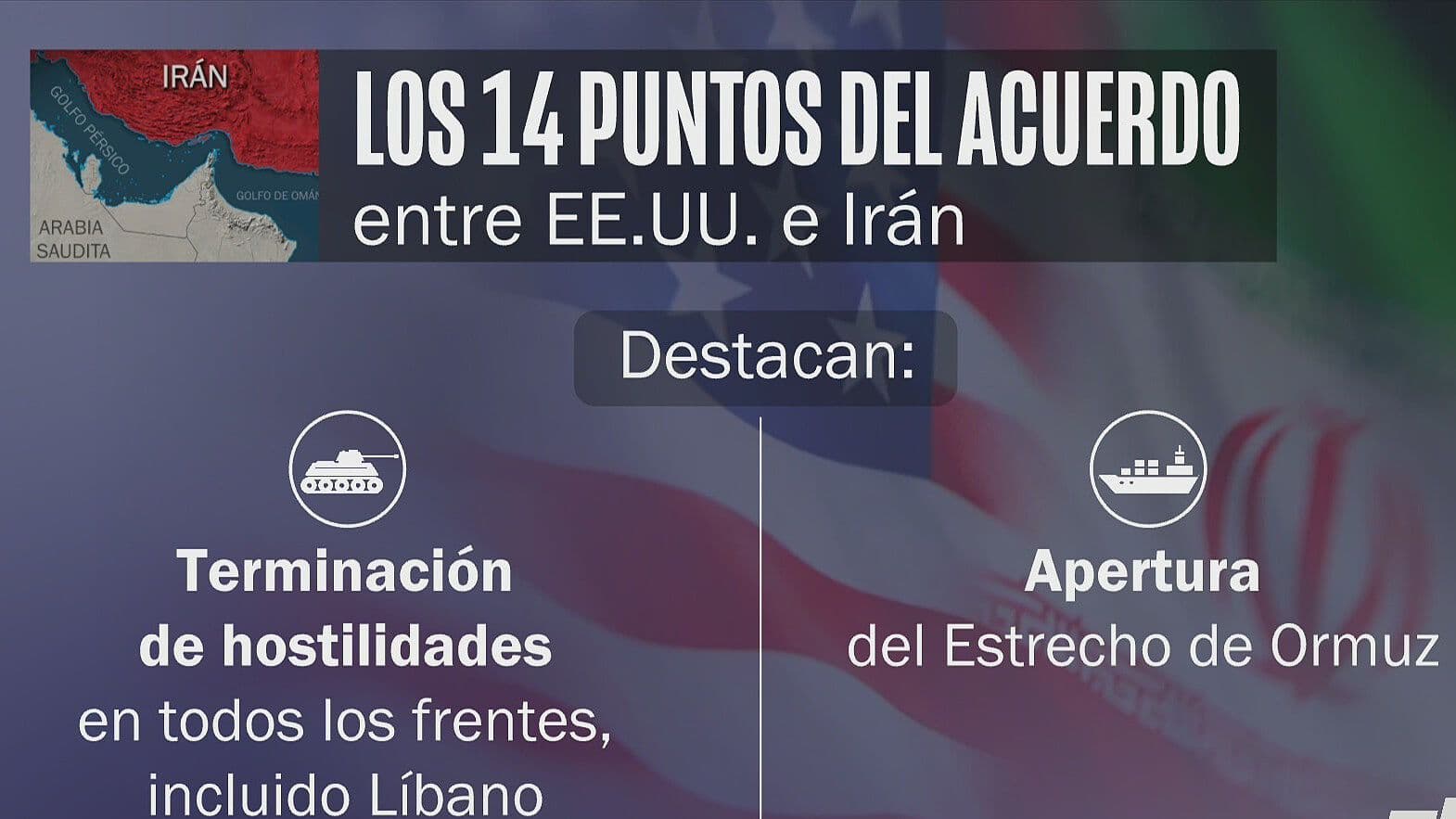 Estos Son los Puntos del Acuerdo entre Estados Unidos e Irán