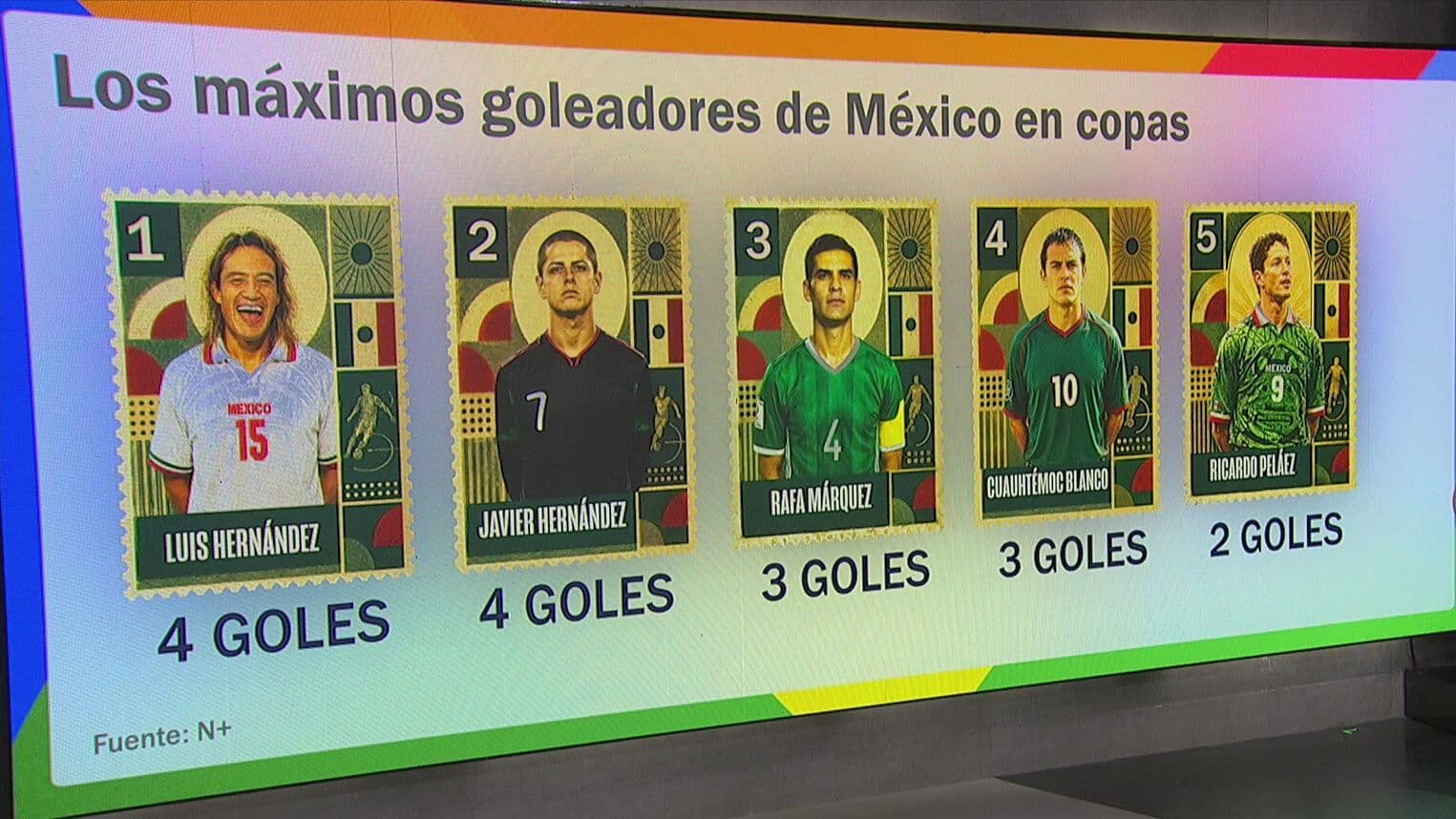 México en los Mundiales de Futbol: Así Ha Sido Su Participación en 17 Copas del Mundo