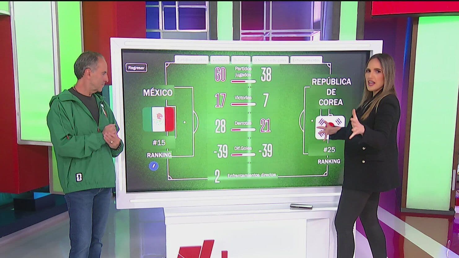 México vs Corea del Sur: ¿Cómo Llegan al Partido de Hoy en Guadalajara?