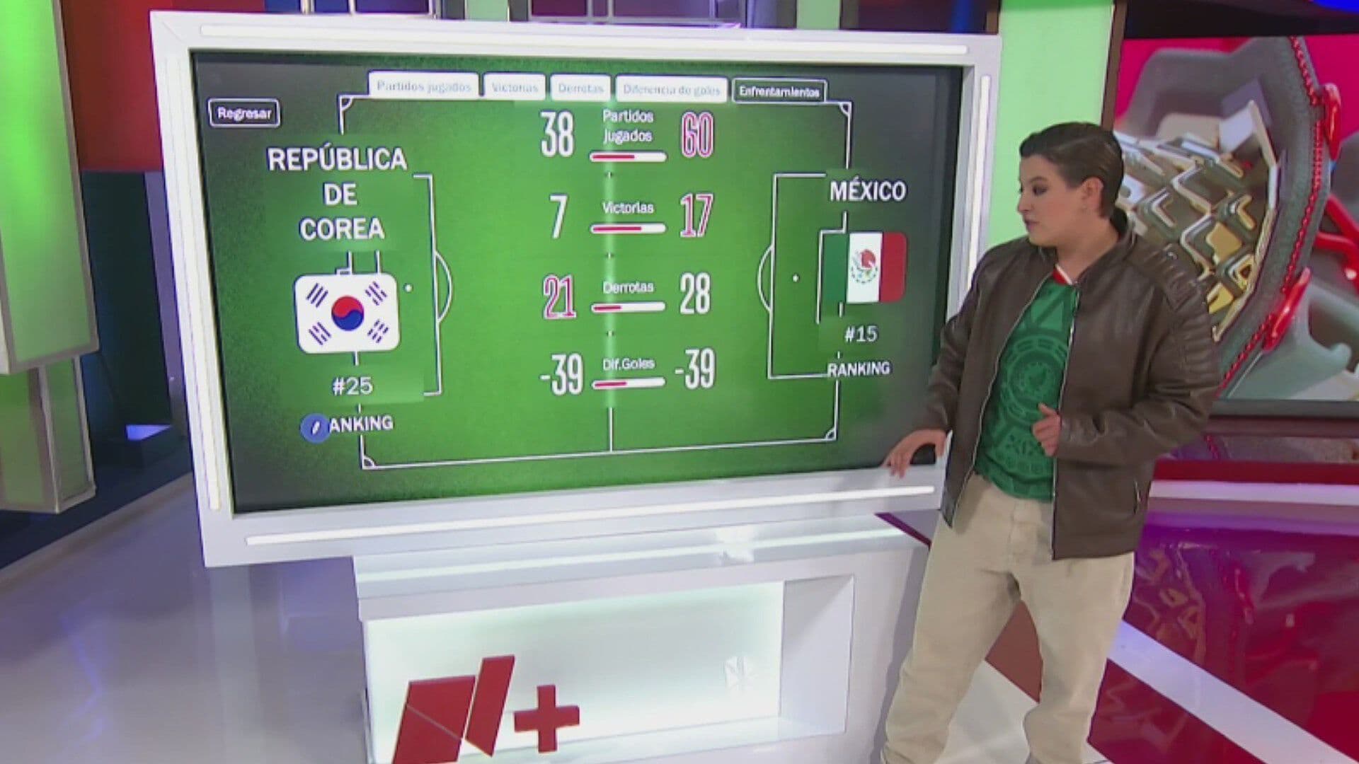 México vs Corea del Sur: Estadísticas y Probabilidades de Ganar; Así llegan