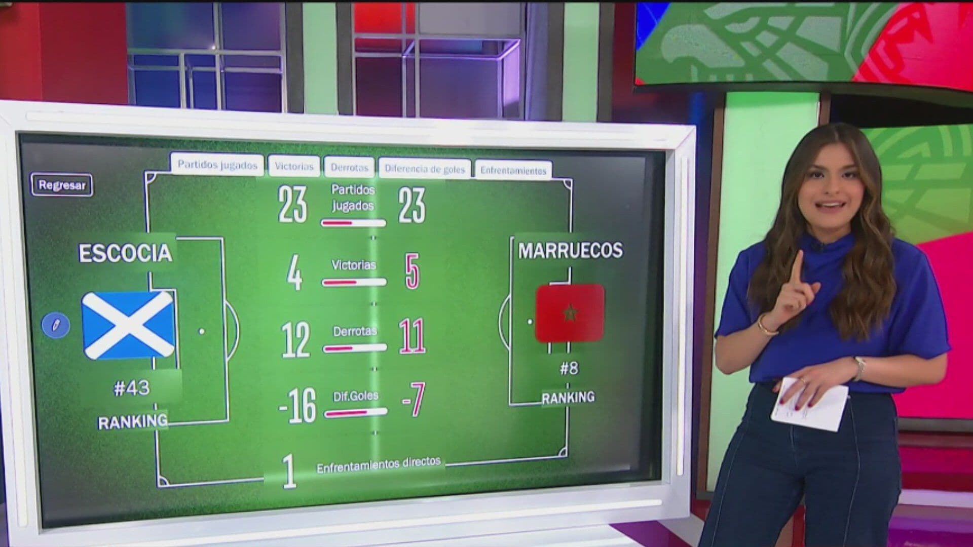 Mundial 2026: ¿Cómo Llegan Escocia y Marruecos al Encuentro y Quién Es el Favorito?