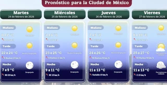 Clima CDMX esta semana