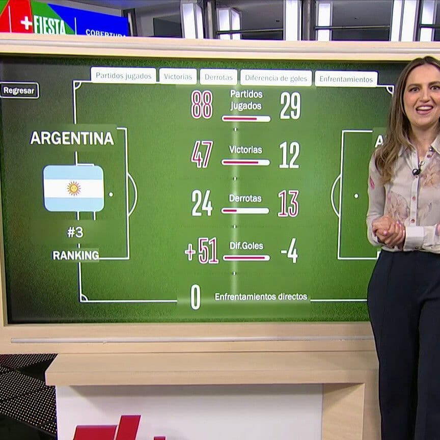Argentina vs Austria Hoy: ¿Cómo Llegan las Selecciones al Mundial 2026?