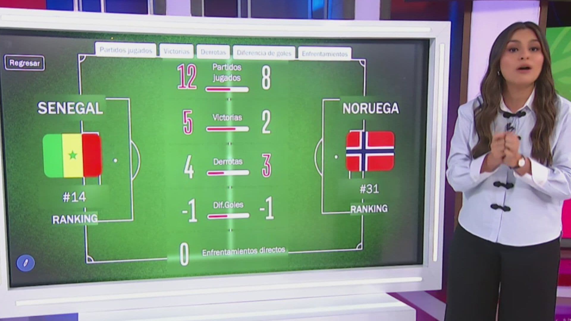 Noruega y Senegal Se Enfrentan en el Mundial 2026, ¿Quién Es el Favorito y Cómo Llegan al Partido?