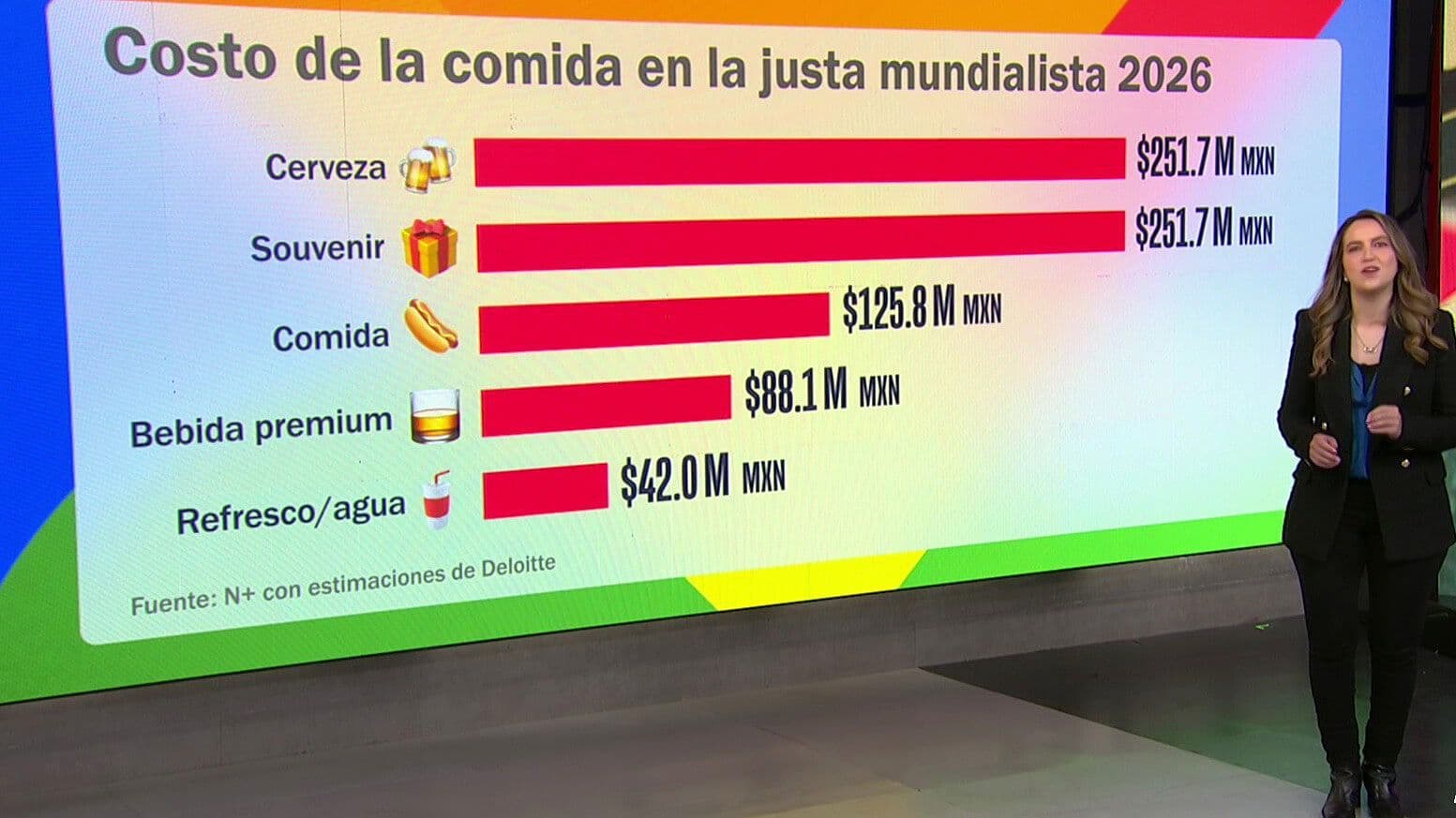Economía del Mundial 2026: Así Es El Gasto en el Interior de los Estadios en México