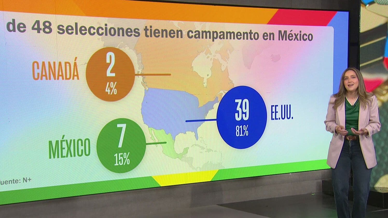 Los Campamentos del Mundial 2026: ¿Cuáles Selecciones Están en México?