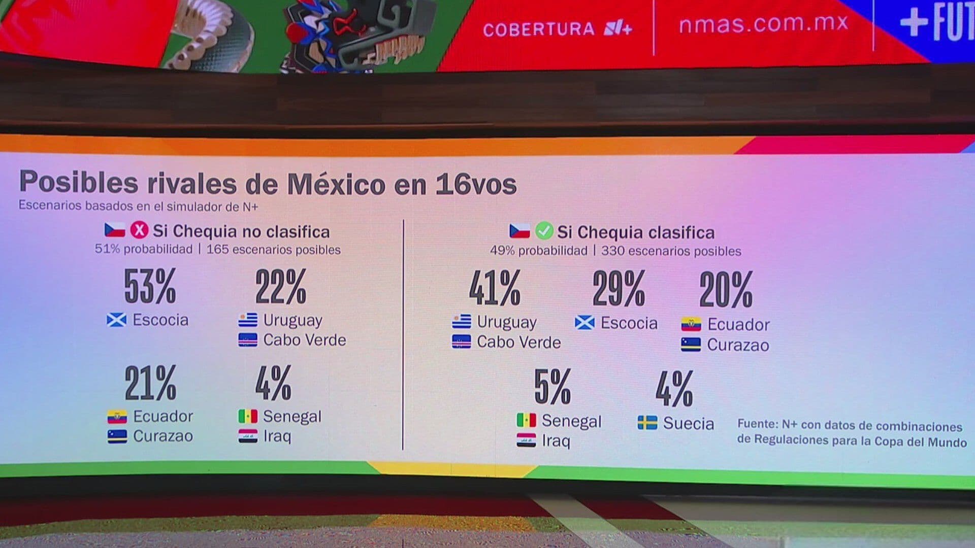 ¿Qué Pasará con la Selección Mexicana si Gana el Partido Contra Chequia?