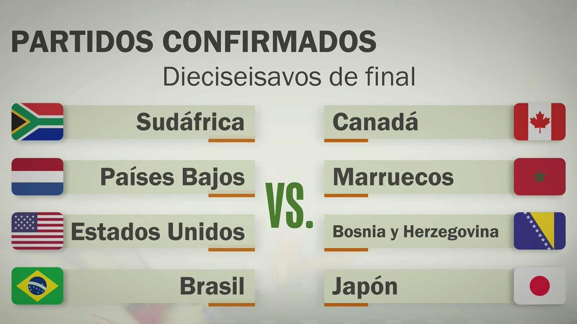 Mundial 2026: Van Estas 19 Selecciones Clasificadas a Dieciseisavos de Final