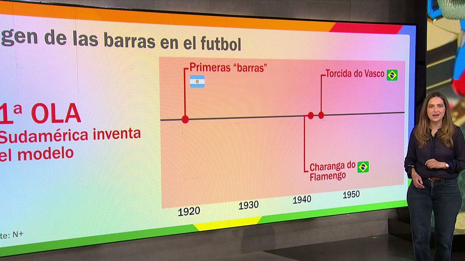 El Futbol no Sería Nada sin Los Aficionados: Esta Es la Historia de las Porras