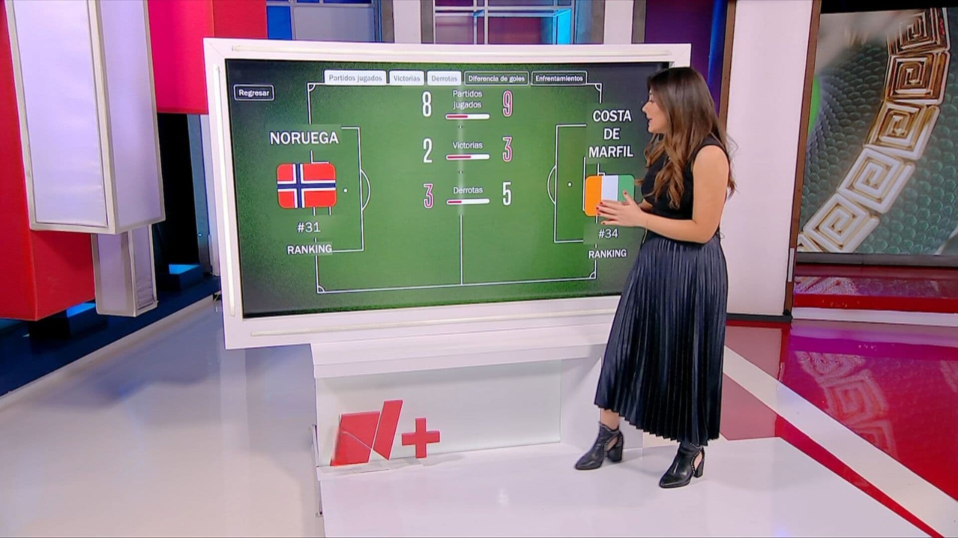 ¿Cómo Llegan Noruega y Costa de Marfil a Dieciseisavos? Te Decimos Quién Es el Favorito