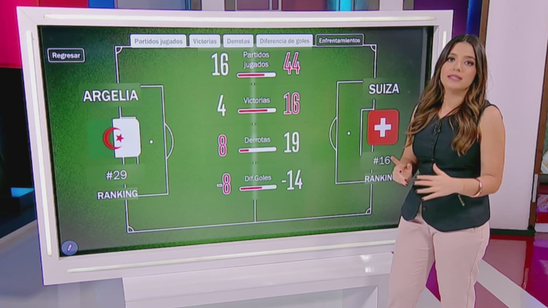 Argelia Se Enfrenta a Suiza en Dieciseisavos de Final, ¿Cuál Selección Es la Favorita?